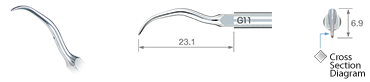 Scaling/G11 -varios